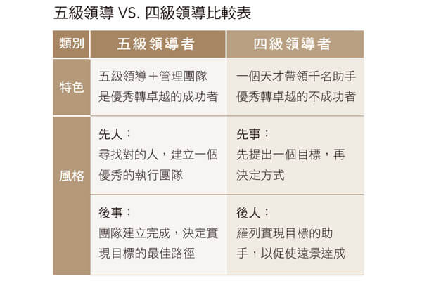 五級領(lǐng)導(dǎo)+VS.+四級領(lǐng)導(dǎo)比較表