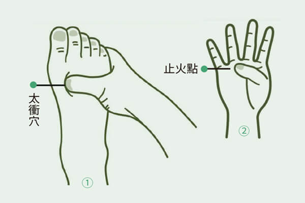 手掌上的「止火點(diǎn)」，在無(wú)名指下方。（時(shí)報(bào)出版/提供）